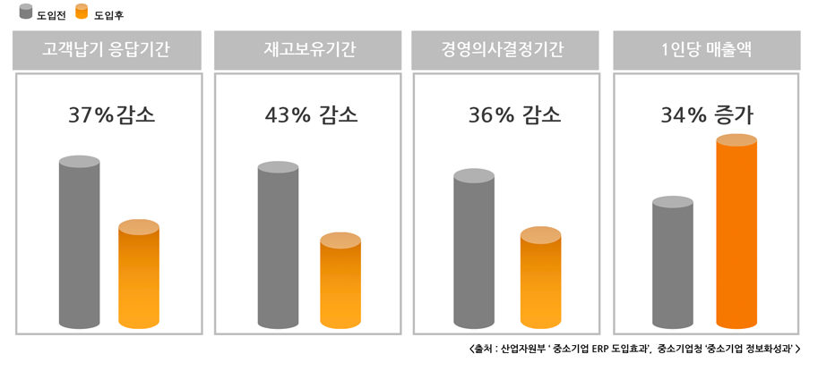 경영지표이미지