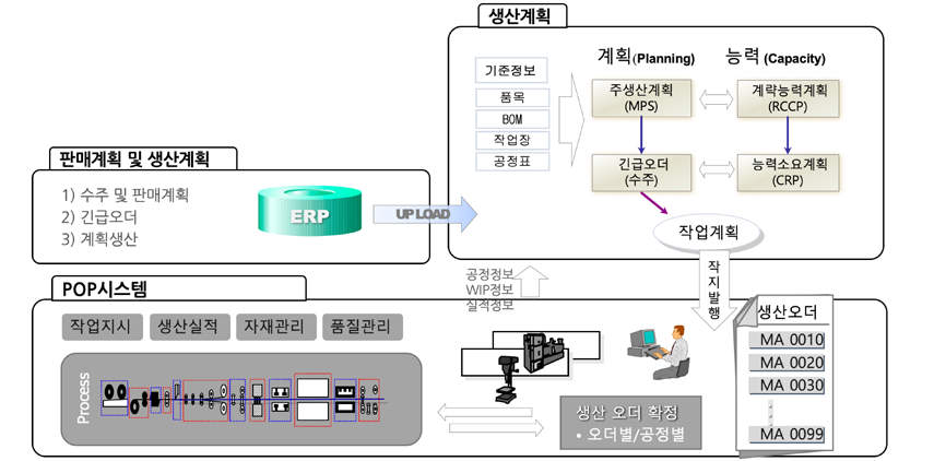 흐름도