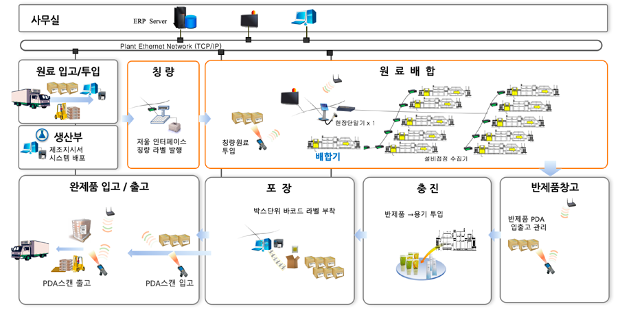 구성도